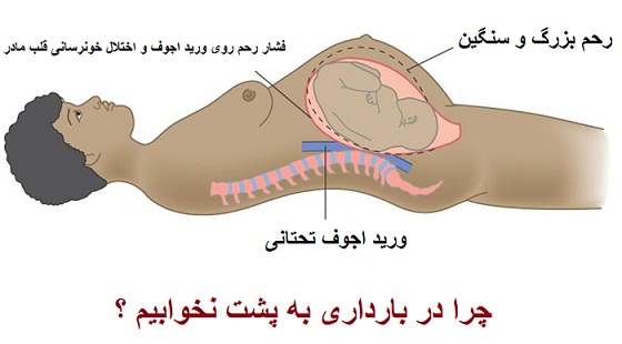 فیلم پهلو به پهلو شدن در بارداری