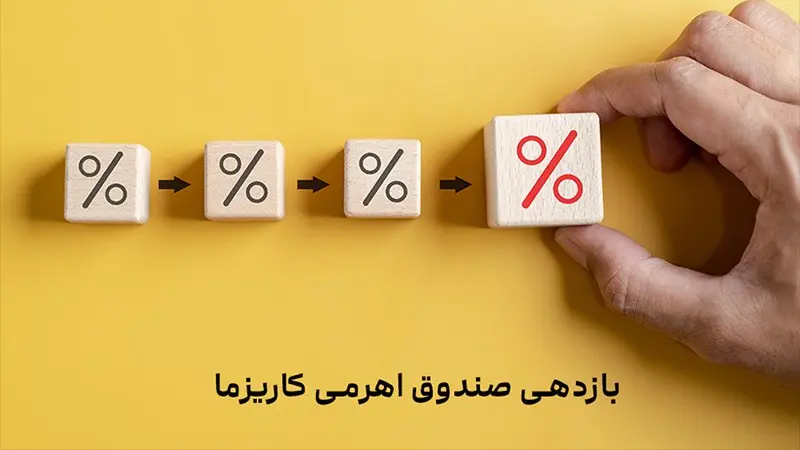 بازدهی صندوق اهرمی کاریزما (۱)
