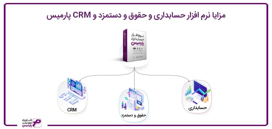 مزایا نرم افزار حسابداری و حقوق و دستمزد و CRM پارمیس