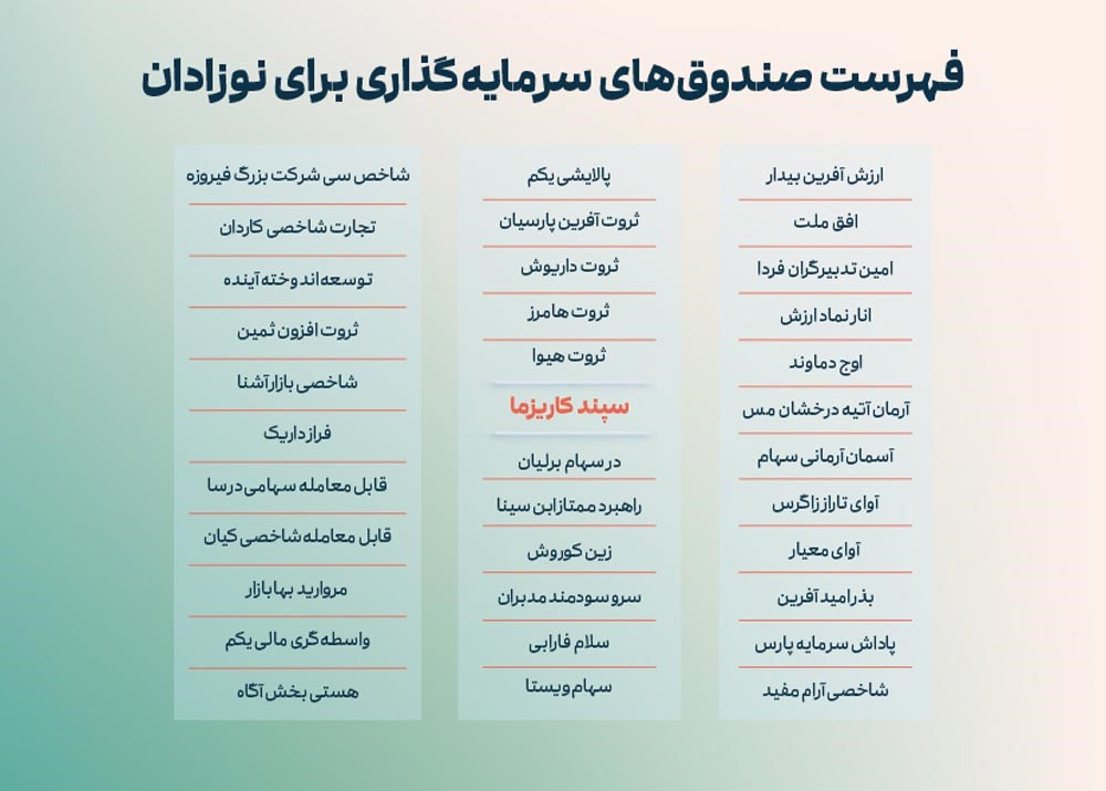 بهترین روش ثبت نام سهام نوزادان 1401 + آخرین خبر